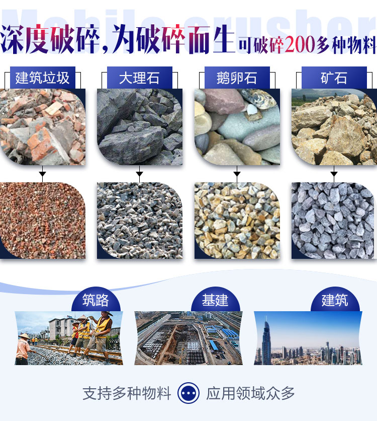 面對(duì)各種石料各種需求，建筑石子破碎機(jī)配置不同