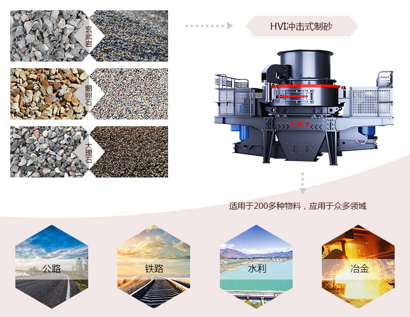 HVI沖擊式制砂、整形機(jī)應(yīng)用