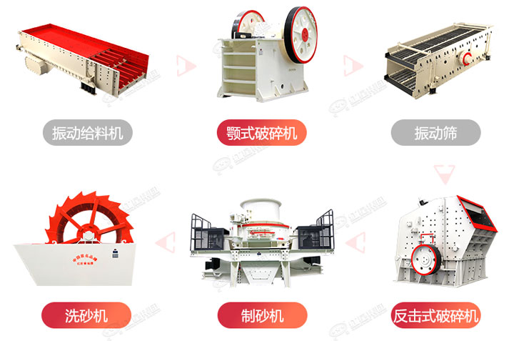 制砂生產(chǎn)流程圖，廠家可在線設(shè)計(jì)搭配生產(chǎn)線