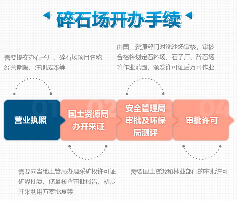 想要合法制砂廠，這些手續(xù)少不了